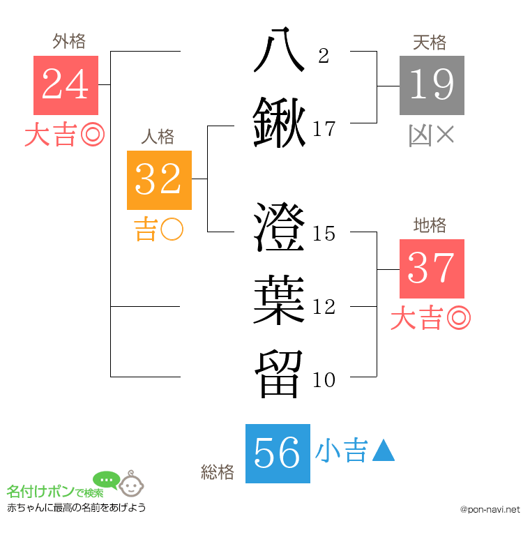 八鍬 澄葉留さんの姓名判断結果