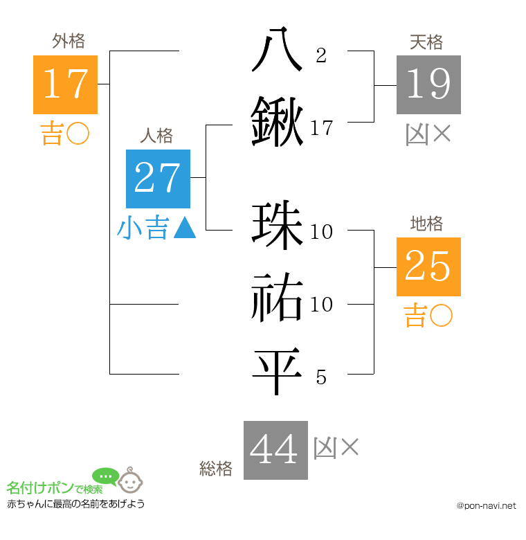 八鍬 珠祐平さんの姓名判断結果