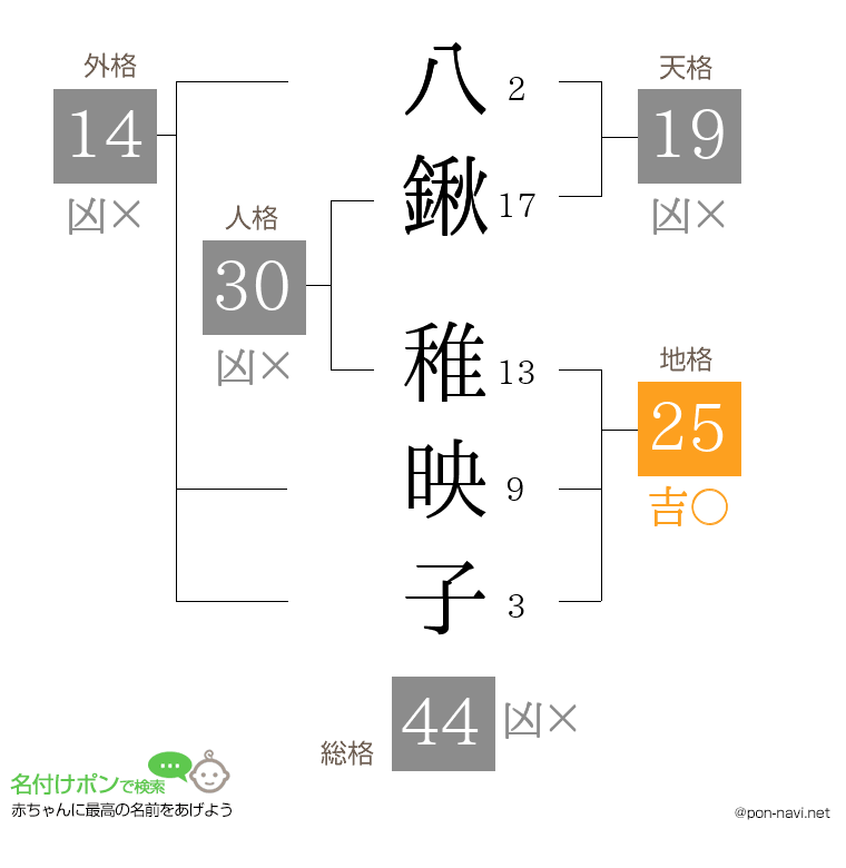 八鍬 稚映子さんの姓名判断結果