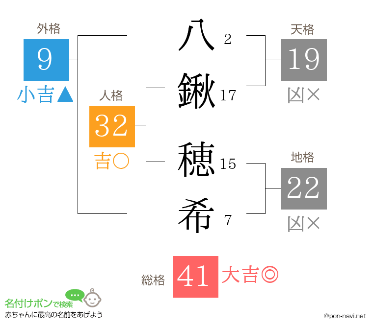 八鍬 穂希さんの姓名判断結果
