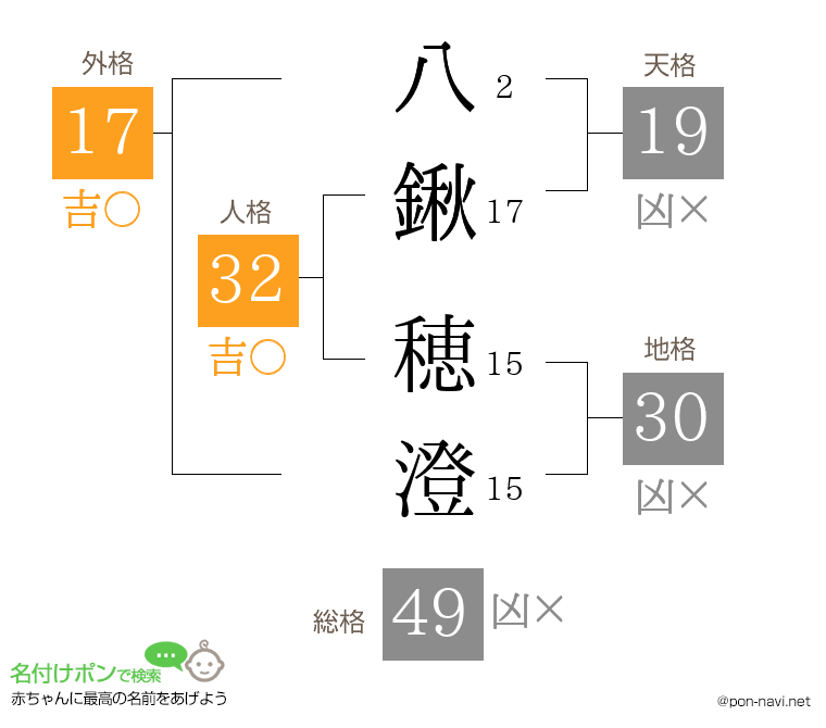 八鍬 穂澄さんの姓名判断結果