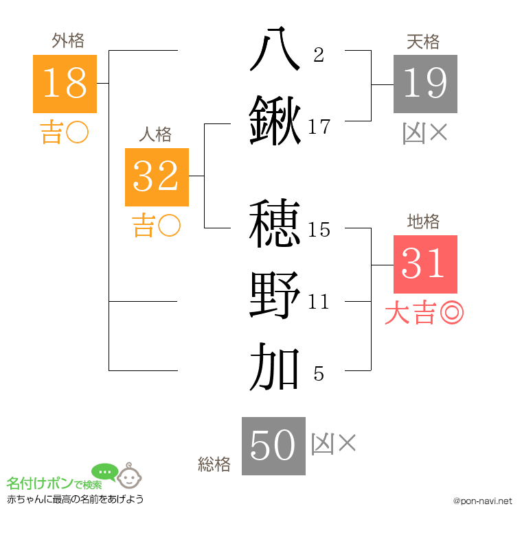 八鍬 穂野加さんの姓名判断結果