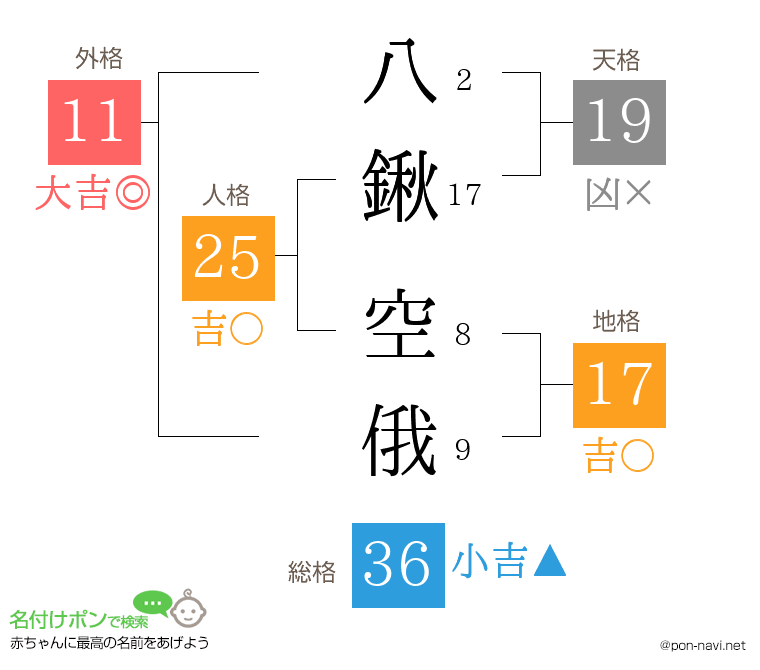 八鍬 空俄さんの姓名判断結果