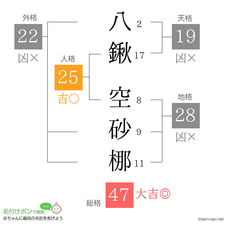 八鍬 空砂梛さんの姓名判断結果
