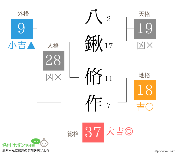 八鍬 脩作さんの姓名判断結果