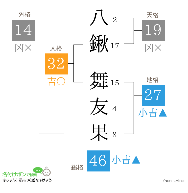 八鍬 舞友果さんの姓名判断結果