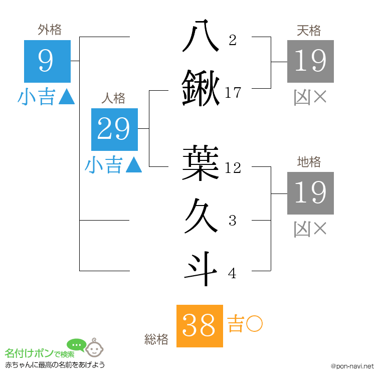 八鍬 葉久斗さんの姓名判断結果