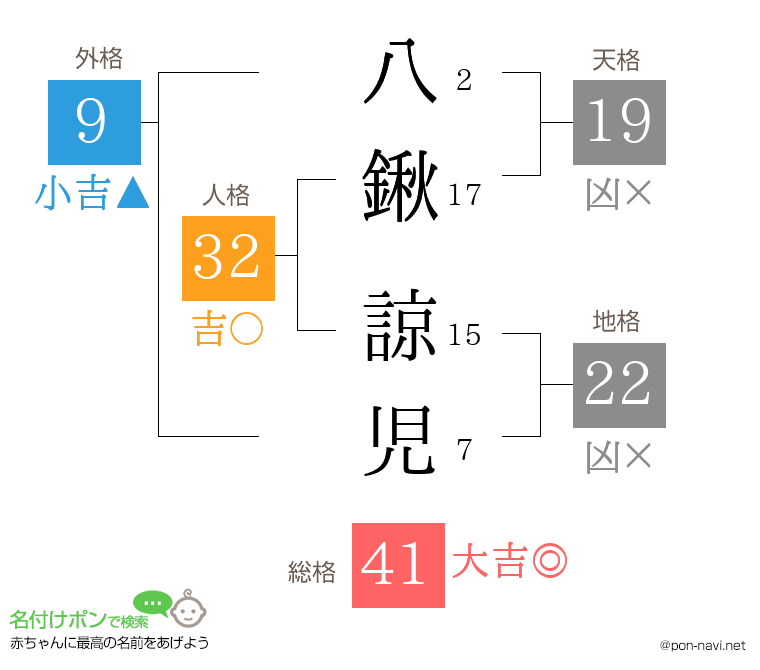 八鍬 諒児さんの姓名判断結果