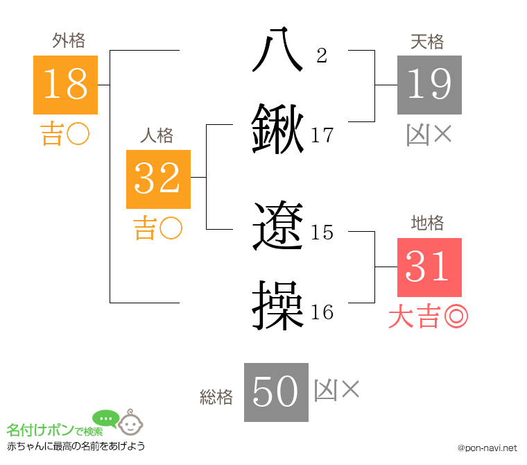 八鍬 遼操さんの姓名判断結果