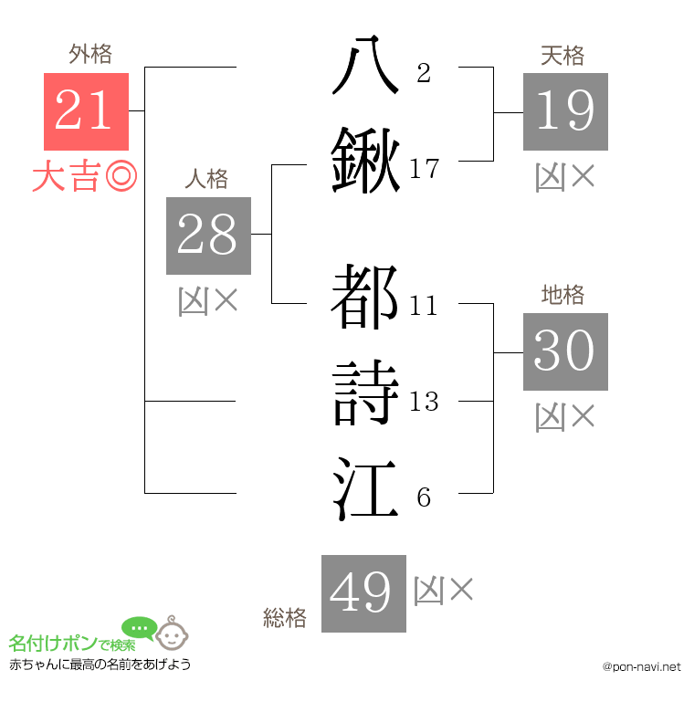 八鍬 都詩江さんの姓名判断結果