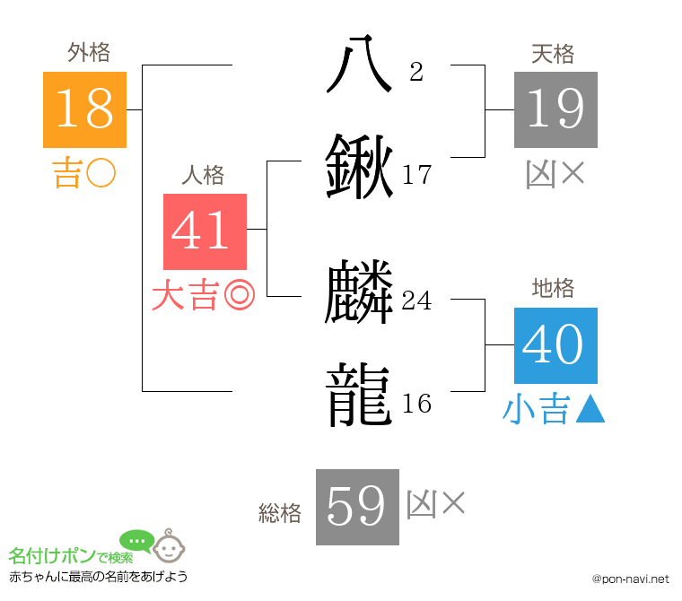 八鍬 麟龍さんの姓名判断結果