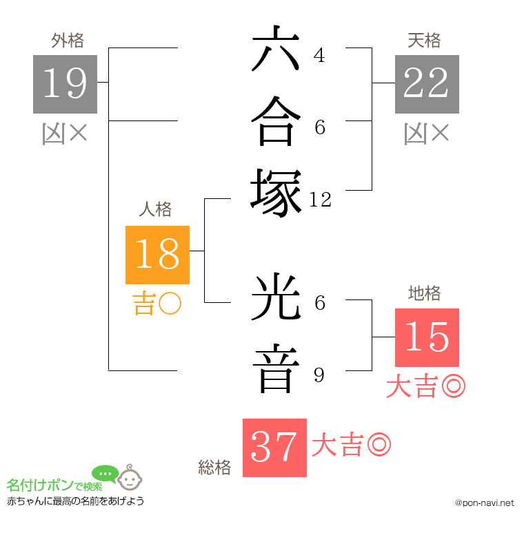 六合塚 光音さんの姓名判断結果