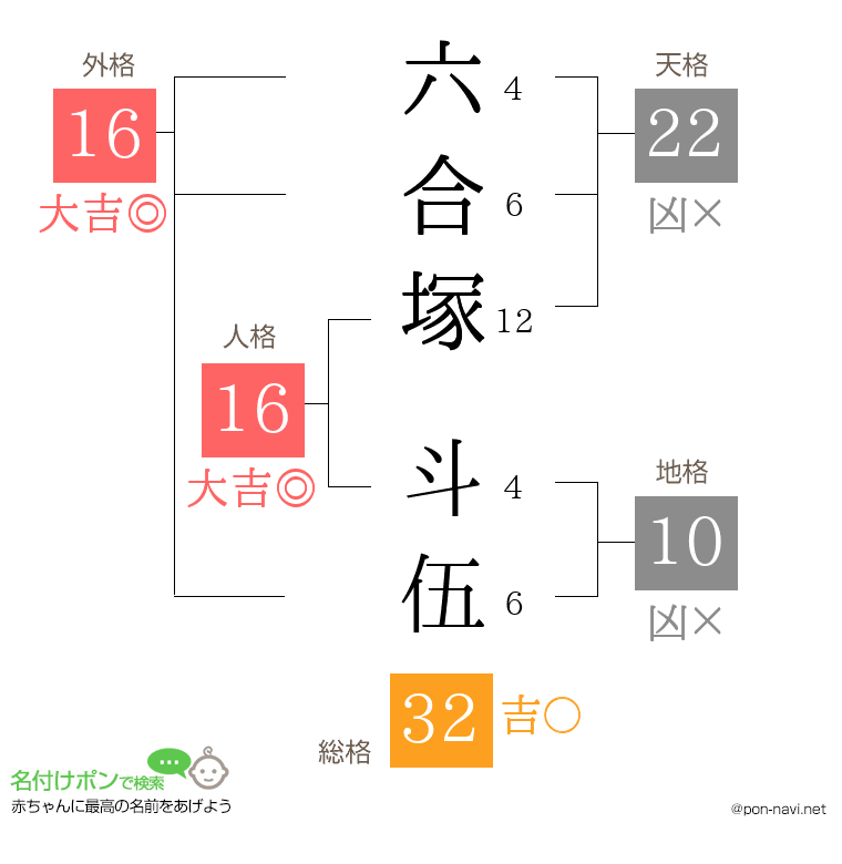 六合塚 斗伍さんの姓名判断結果
