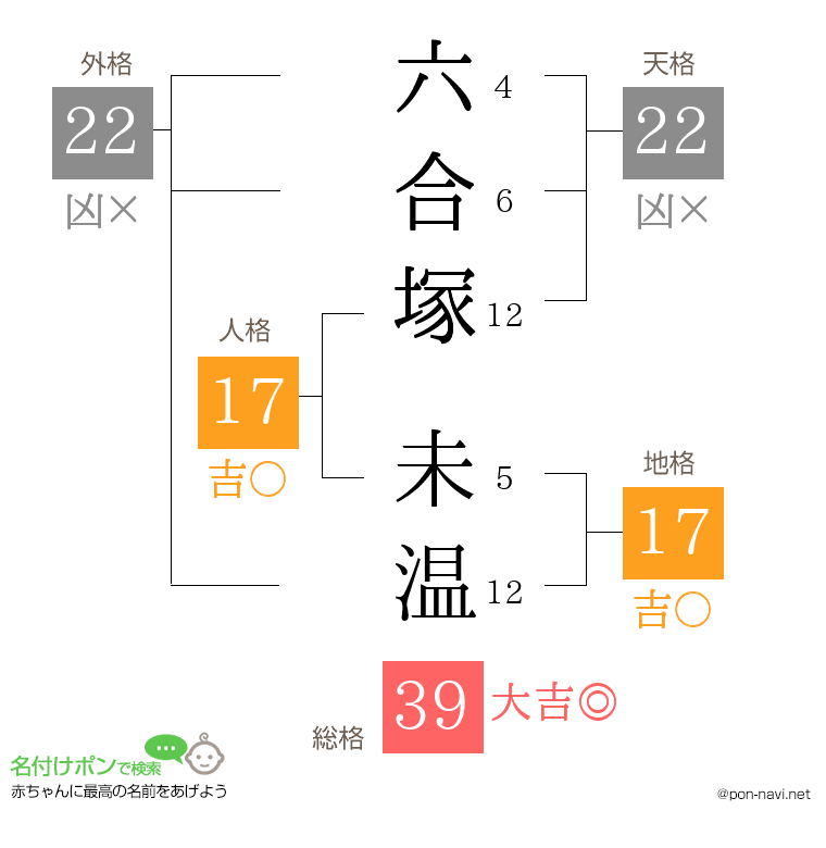六合塚 未温さんの姓名判断結果