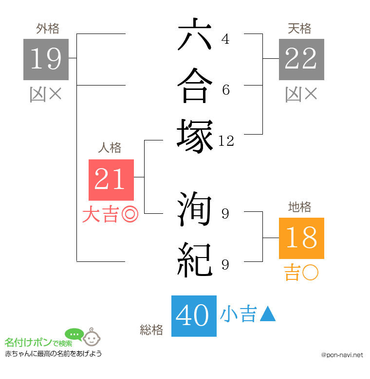 六合塚 洵紀さんの姓名判断結果