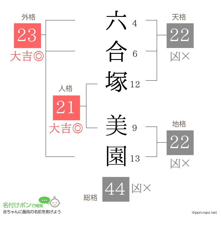 六合塚 美園さんの姓名判断結果