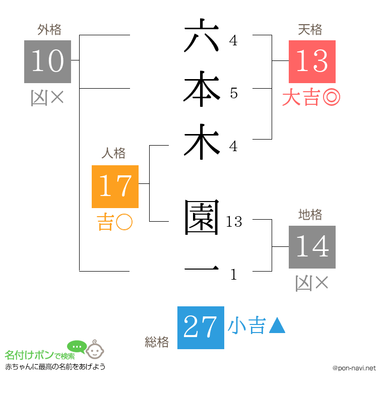 六本木 園一さんの姓名判断結果