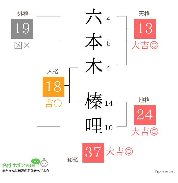 六本木 榛哩さんの姓名判断結果