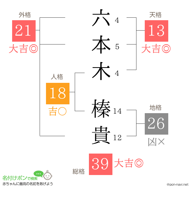 六本木 榛貴さんの姓名判断結果