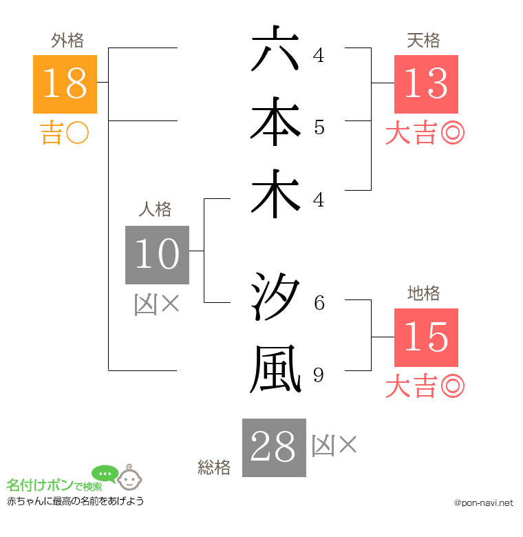 六本木 汐風さんの姓名判断結果