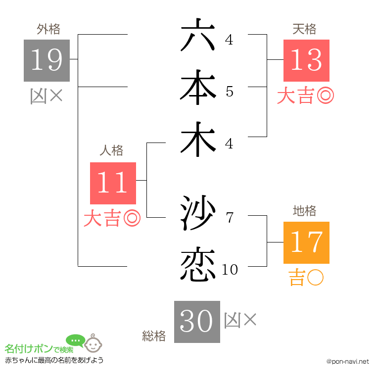六本木 沙恋さんの姓名判断結果