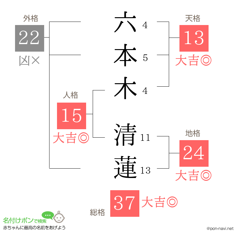 六本木 清蓮さんの姓名判断結果