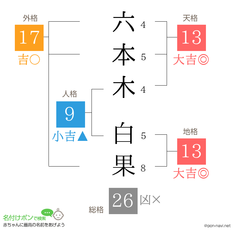 六本木 白果さんの姓名判断結果