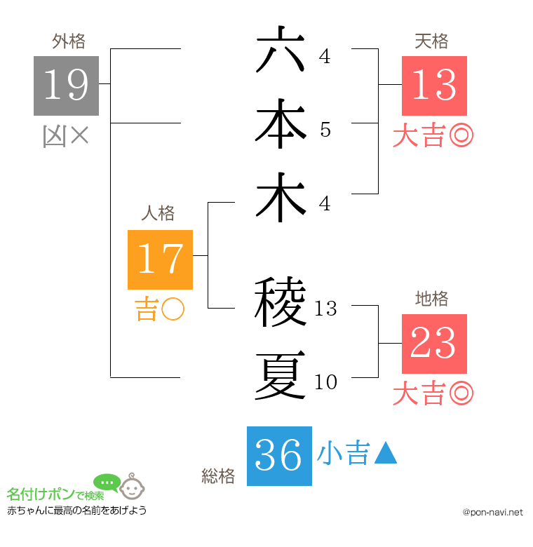 六本木 稜夏さんの姓名判断結果