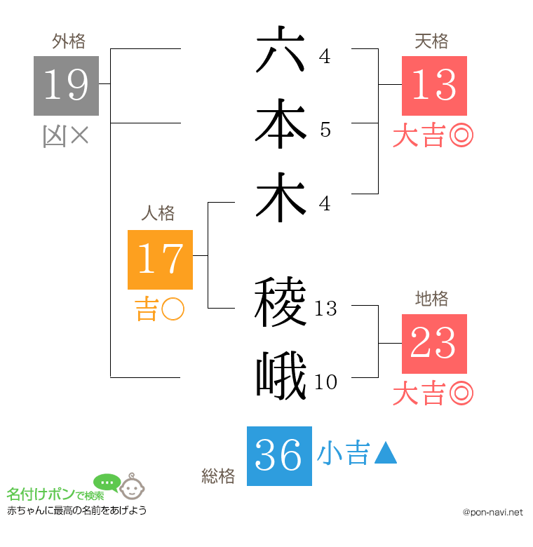 六本木 稜峨さんの姓名判断結果