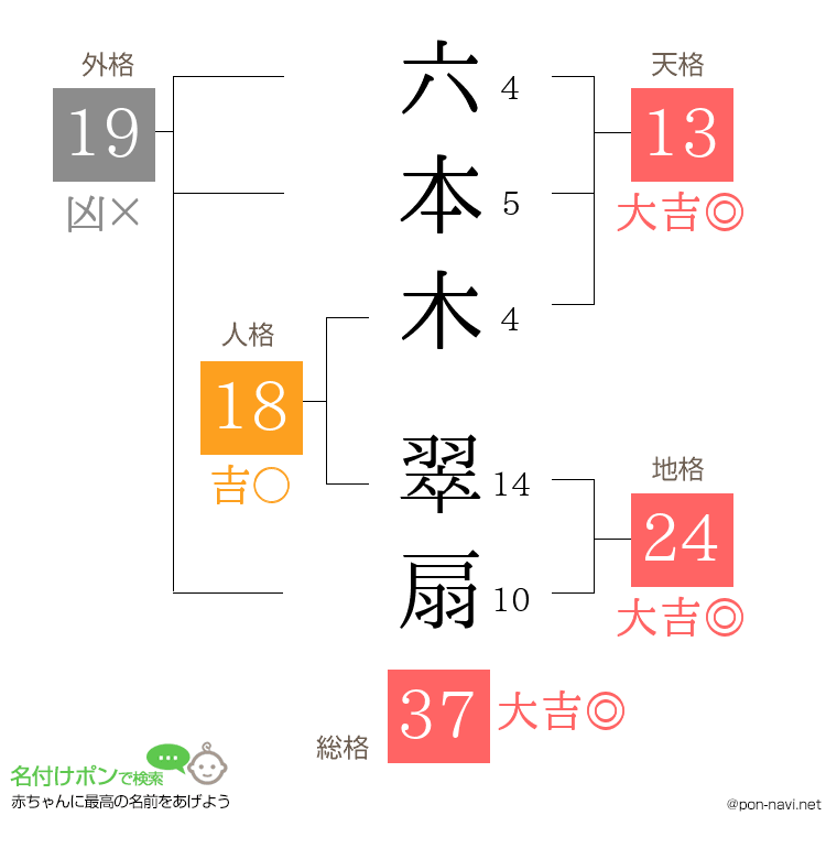 六本木 翠扇さんの姓名判断結果