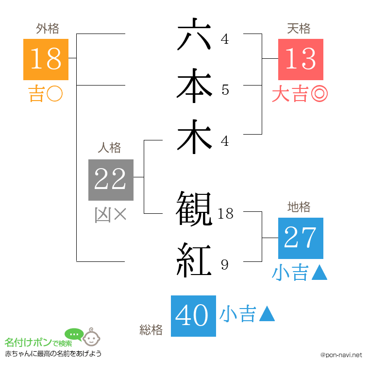 六本木 観紅さんの姓名判断結果