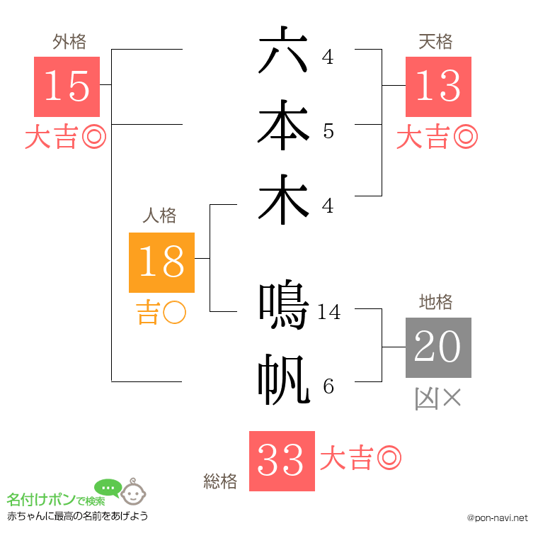 六本木 鳴帆さんの姓名判断結果