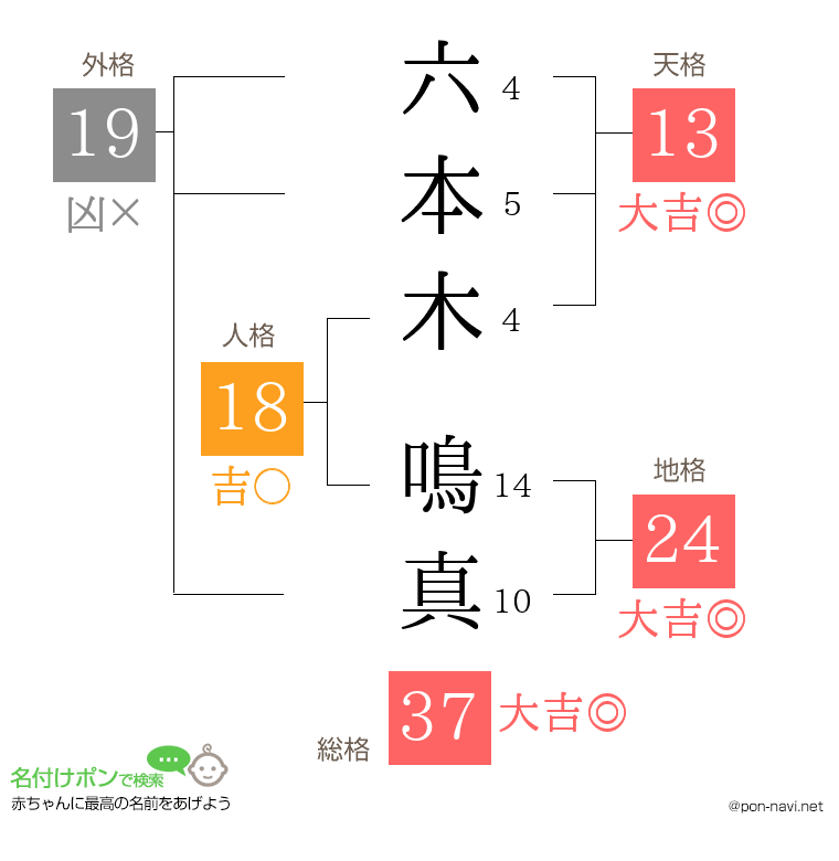 六本木 鳴真さんの姓名判断結果