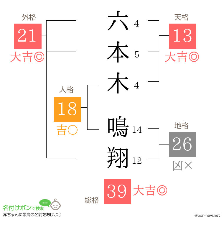 六本木 鳴翔さんの姓名判断結果