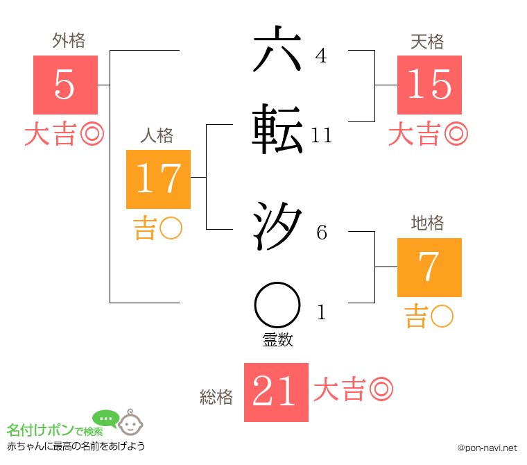 六転 汐さんの姓名判断結果