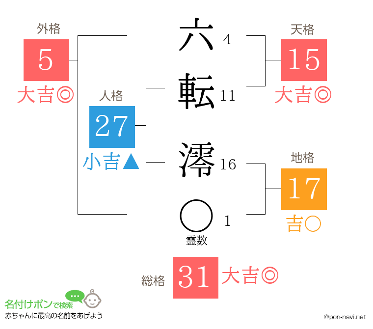 六転 澪さんの姓名判断結果