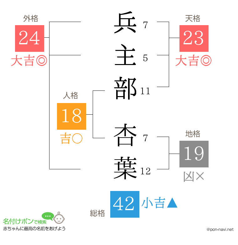兵主部 杏葉さんの姓名判断結果