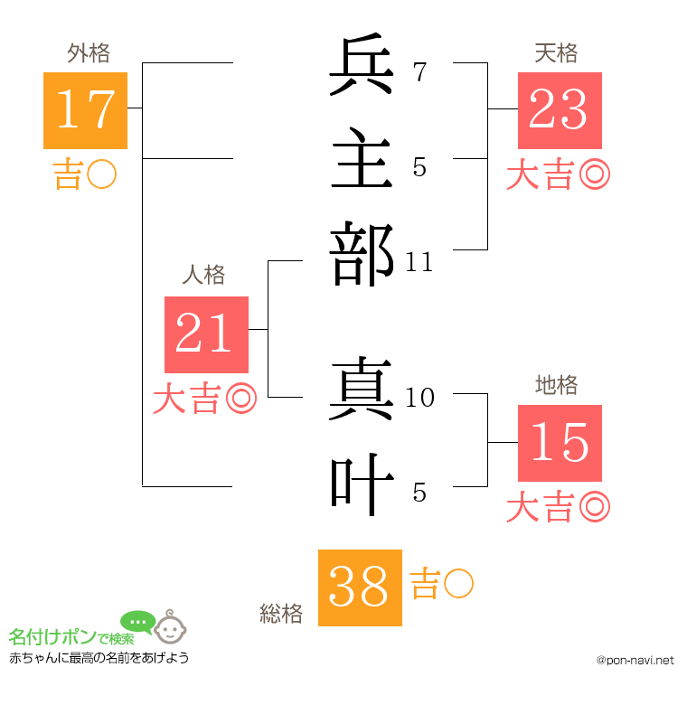 兵主部 真叶さんの姓名判断結果
