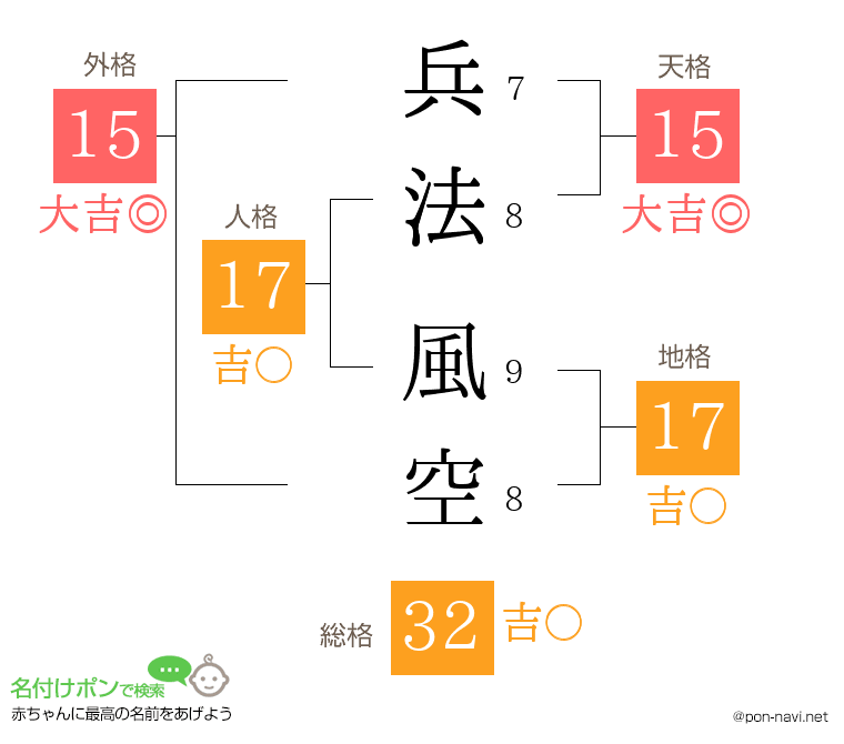 兵法 風空さんの姓名判断結果