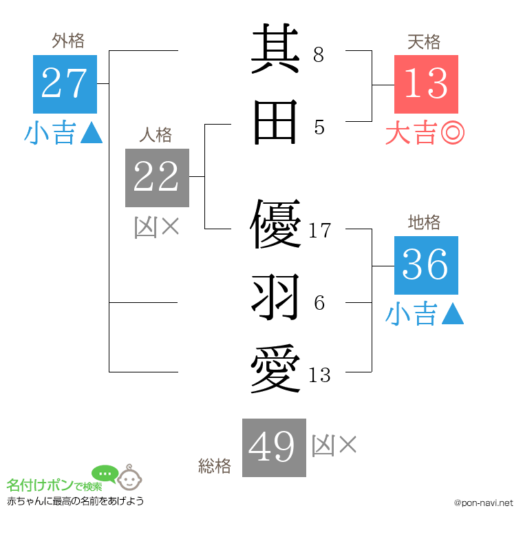 其田 優羽愛さんの姓名判断結果