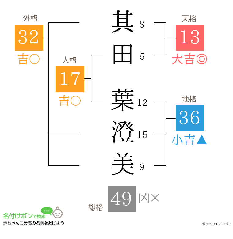 其田 葉澄美さんの姓名判断結果