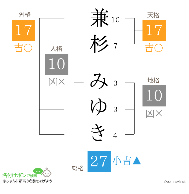 兼杉 みゆきさんの姓名判断結果