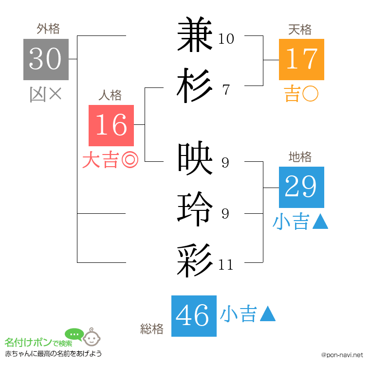 兼杉 映玲彩さんの姓名判断結果