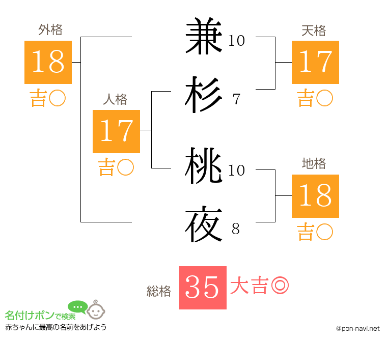 兼杉 桃夜さんの姓名判断結果