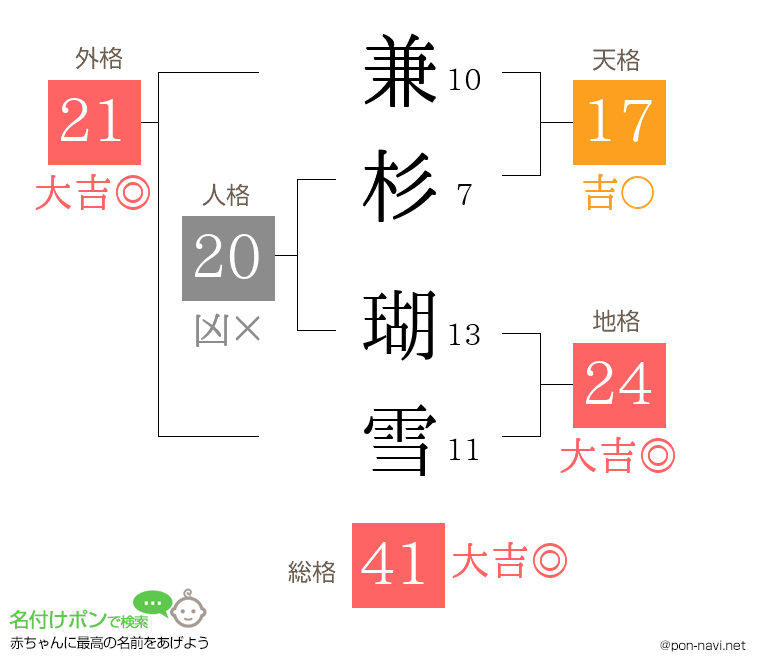 兼杉 瑚雪さんの姓名判断結果