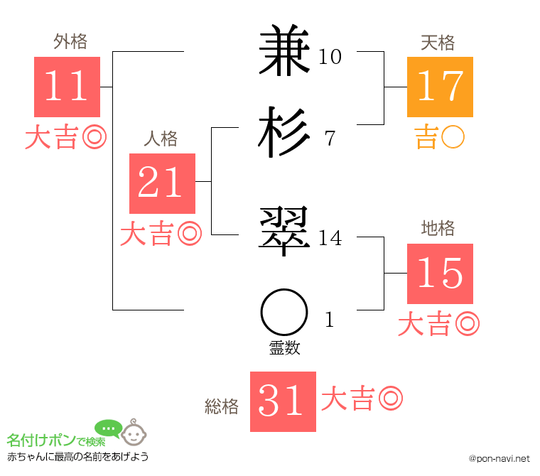 兼杉 翠さんの姓名判断結果
