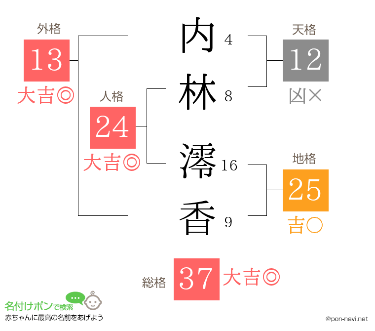 内林 澪香さんの姓名判断結果