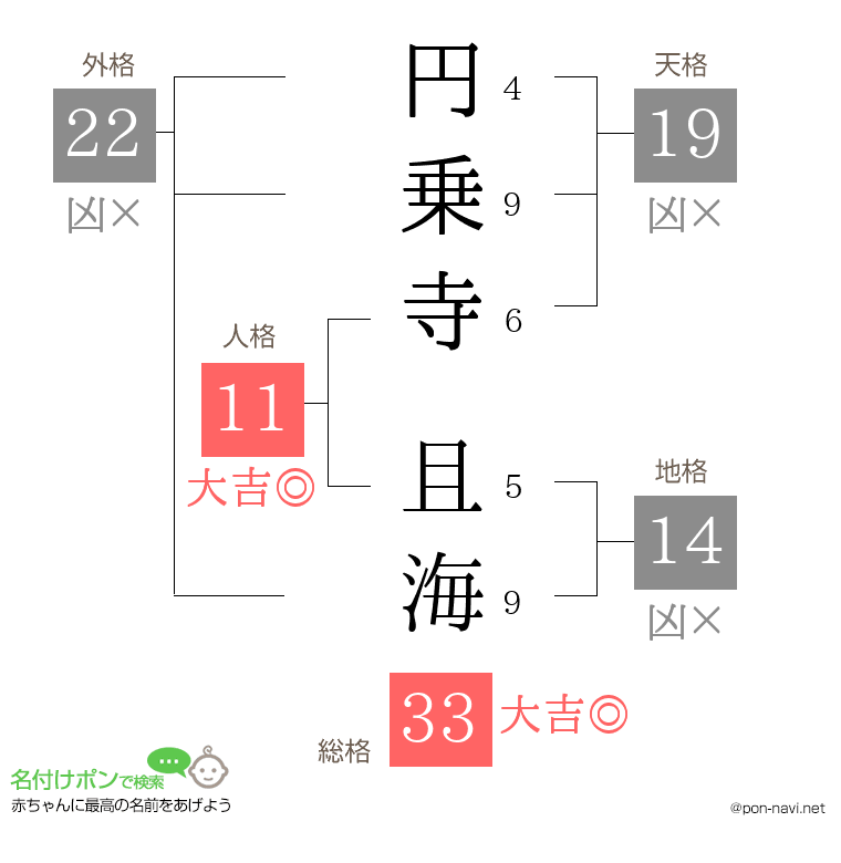 円乗寺 且海さんの姓名判断結果