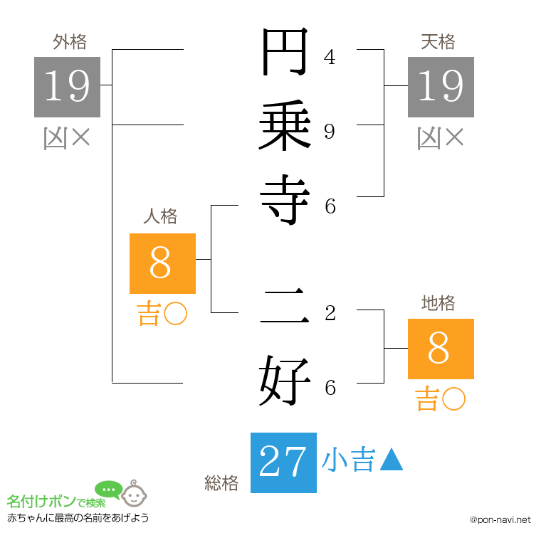 円乗寺 二好さんの姓名判断結果