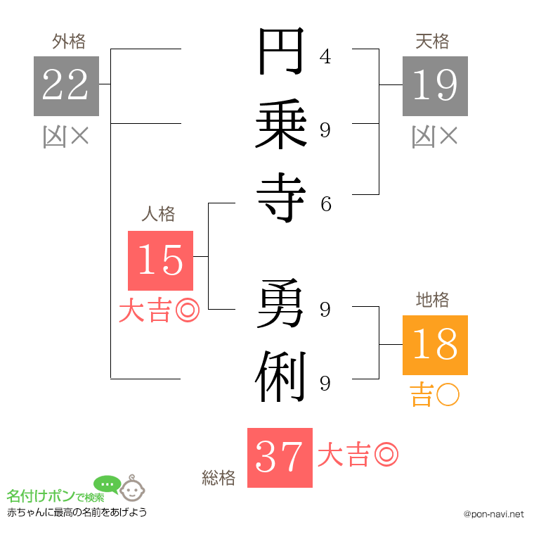 円乗寺 勇俐さんの姓名判断結果